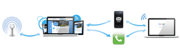 Auto Registrazione