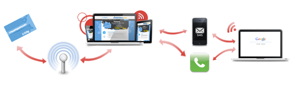 Come Funziona HotSpot a Pagamento
